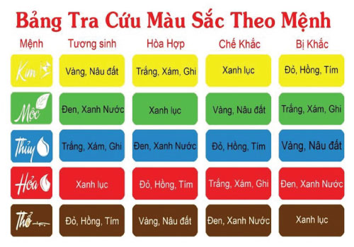 bảng tra cứu màu sắc theo mệnh