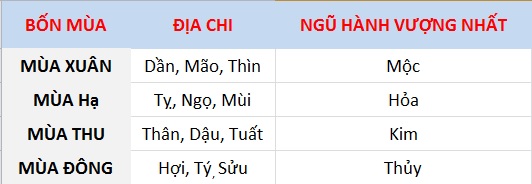 cách tính mệnh khuyết